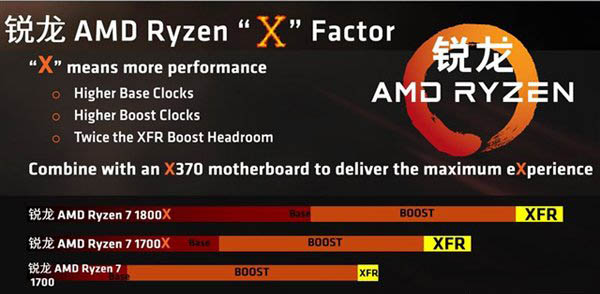 AMD锐龙CPU的XFR技术是什么？如何开启Ryzen xfr