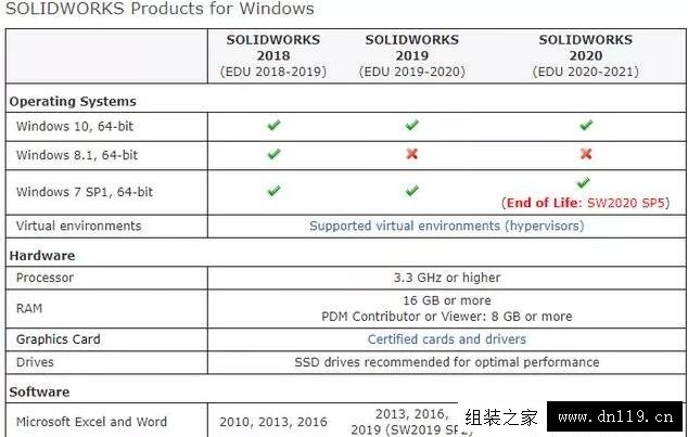 solidworks对电脑系统与软件的要求1