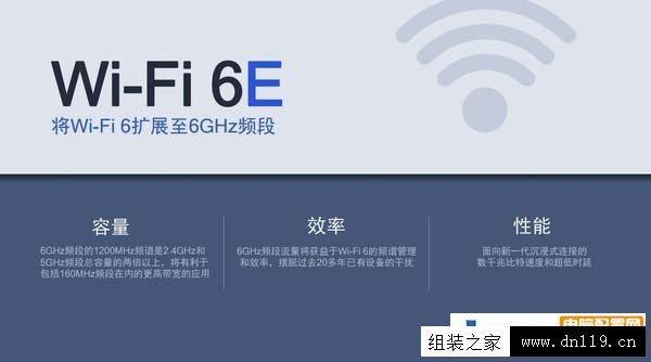 Wi-Fi 6和Wi-Fi 6E有什么区别？Wi-Fi 6E相比Wi-Fi 6有哪些好处?